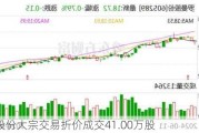 罗曼股份大宗交易折价成交41.00万股