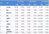 最新出炉！7月10日沪深股通净流出17.83亿，这只龙头被逆势买入2.633亿！