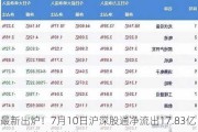 最新出炉！7月10日沪深股通净流出17.83亿，这只龙头被逆势买入2.633亿！