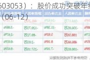 成都燃气（603053）：股价成功突破年线压力位-后市看多（涨）（06-12）