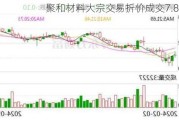 聚和材料大宗交易折价成交7.83万股