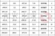 沐邦高科：中标1.94亿元切片机设备采购项目