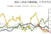 铁矿：铁水产量转增，价格或有反复