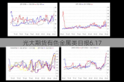 光大期货有色金属类日报6.17