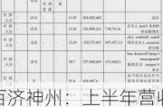 百济神州：上半年营收119.96亿元，泽布替尼销售额增长122%