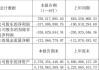 杰华特:关于调整2024年限制性股票激励计划相关事项的公告