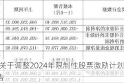 杰华特:关于调整2024年限制性股票激励计划相关事项的公告