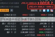 团车网盘中异动 快速下跌5.05%