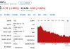 中国收入下滑7% 苹果第三财季营收858亿美元恢复增长