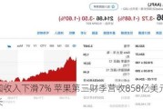 中国收入下滑7% 苹果第三财季营收858亿美元恢复增长