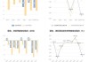 财报速递：常山北明2024年半年度净亏损2.44亿元