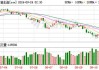 上期所原油期货夜盘收跌0.36%，报520.8元/桶