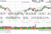 期货收评：硅铁涨超5%，集运指数（欧线）涨近3%，焦炭、纯碱跌近4%，锰硅、20号胶跌近3%；机构解读