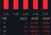 半导体ETF（512480）大涨2.5%，创近60日新高！放量成交10.8亿元，机构称先进制程产业链值得关注