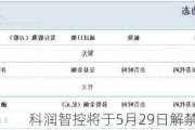 科润智控将于5月29日解禁250.0万股