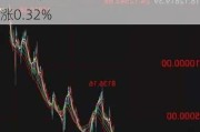 7月17日德国DAX30指数收盘下跌0.41%，英国富时100指数收盘上涨0.32%