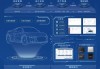 东风汽车：目前公司智能网联汽车技术储备较为全面