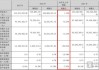 君逸数码(301172.SZ)：2023年度权益分派10派2元 股权登记日5月31日