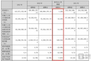 君逸数码(301172.SZ)：2023年度权益分派10派2元 股权登记日5月31日