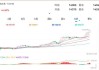 集运指数期货主力合约：涨跌幅 4.51%，成交量 41526.0 手