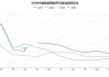 精铜杆产量：6 月环比增加 10.82%，7 月预计增加 1.64%