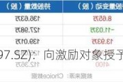 富乐德(3012***.SZ)：向激励对象授予742万股限制性股票