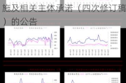 兄弟科技:关于向特定对象发行A股股票摊薄即期回报、填补措施及相关主体承诺（四次修订稿）的公告