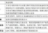 公告精选：赛力斯子公司拟115亿元购买深圳引望10%股权