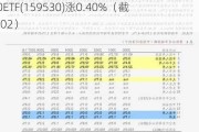 特斯拉股东大会有望展示人形机器人最新进展，机器人100ETF(159530)涨0.40%（截至11:02）