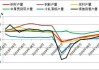 中国粗钢产量 5 月同比增 2.7%：1-5 月下降 1.4%