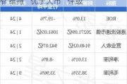 国信证券：周大福7-9同店销售跌幅收窄 维持“优于大市”评级