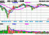 马棕油主力合约涨 0.76%：6 月 12 日午盘收盘行情