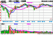 马棕油主力合约涨 0.76%：6 月 12 日午盘收盘行情