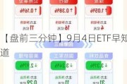 【盘前三分钟】9月4日ETF早知道