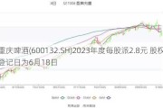 重庆啤酒(600132.SH)2023年度每股派2.8元 股权登记日为6月18日