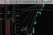 5月30日德国DAX30指数收盘上涨0.13%，英国富时100指数收盘上涨0.64%