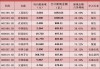 沪市公司分红季：现金分红总额超1.73万亿元，提质增效重回报行动覆盖市值超17万亿元