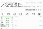 500亿新能源龙头跳水跌停，32万股民懵了！董事长突然辞职，41岁女经理接任