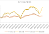 沥青：4月产量环比减少3%