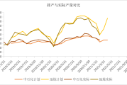 沥青：4月产量环比减少3%