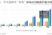 大和：予中国神华“持有”评级 5月煤炭产量年增2%