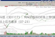 佳缘科技（301117）：MACD指标DIF线上穿0轴-技术指标上后市看多（07-23）