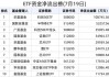 最受青睐ETF：华夏科创50ETF获得资金净申购4.85亿元，广发电池ETF获净申购1.96亿元（附名单）