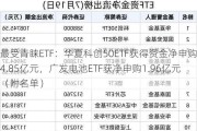 最受青睐ETF：华夏科创50ETF获得资金净申购4.85亿元，广发电池ETF获净申购1.96亿元（附名单）