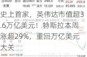 史上首家，英伟达市值超3.6万亿美元！特斯拉本周涨超29%，重回万亿美元大关