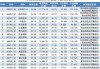 首钢股份(000959.SZ)4.94亿股限售股将于5月21日上市流通