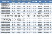 首钢股份(000959.SZ)4.94亿股限售股将于5月21日上市流通