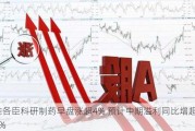 雅各臣科研制药早盘涨超4% 预计中期溢利同比增超40%