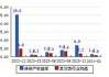 纳尔股份(002825.SZ)：累计已回购1.0017%股份