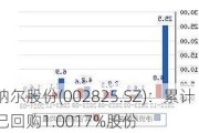 纳尔股份(002825.SZ)：累计已回购1.0017%股份